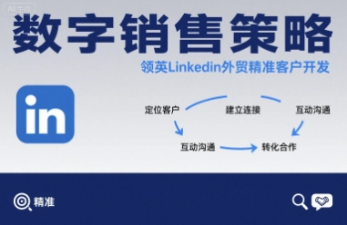 数字销售策略领英LinkedIn外贸精准客户开发-创富院