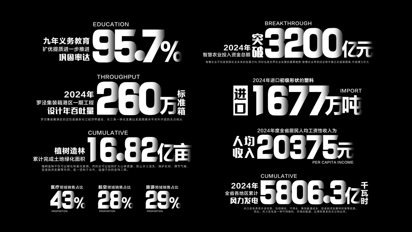 白色数据文字字幕【带通道】