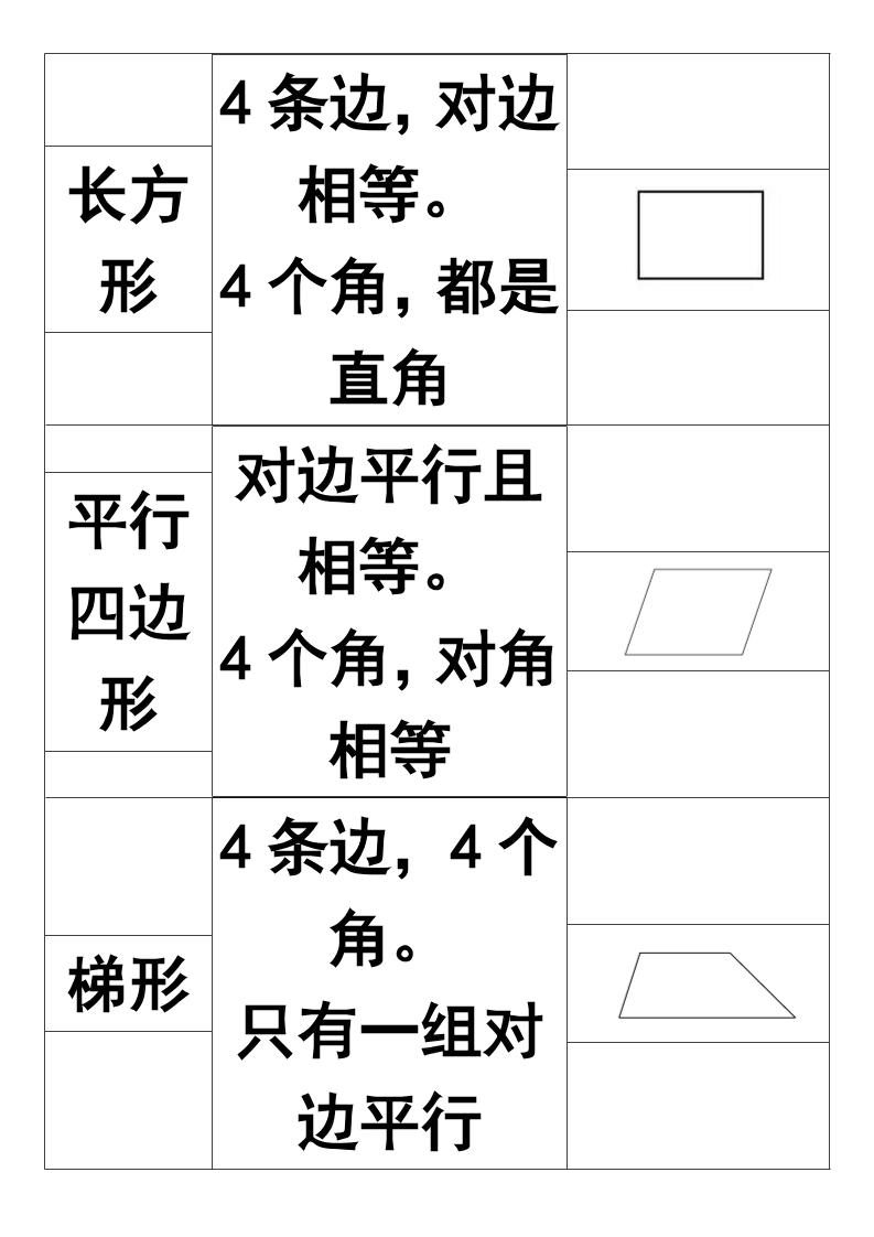 【2025秋新版】一年级上册认识图形知识点-一上数学-创富院