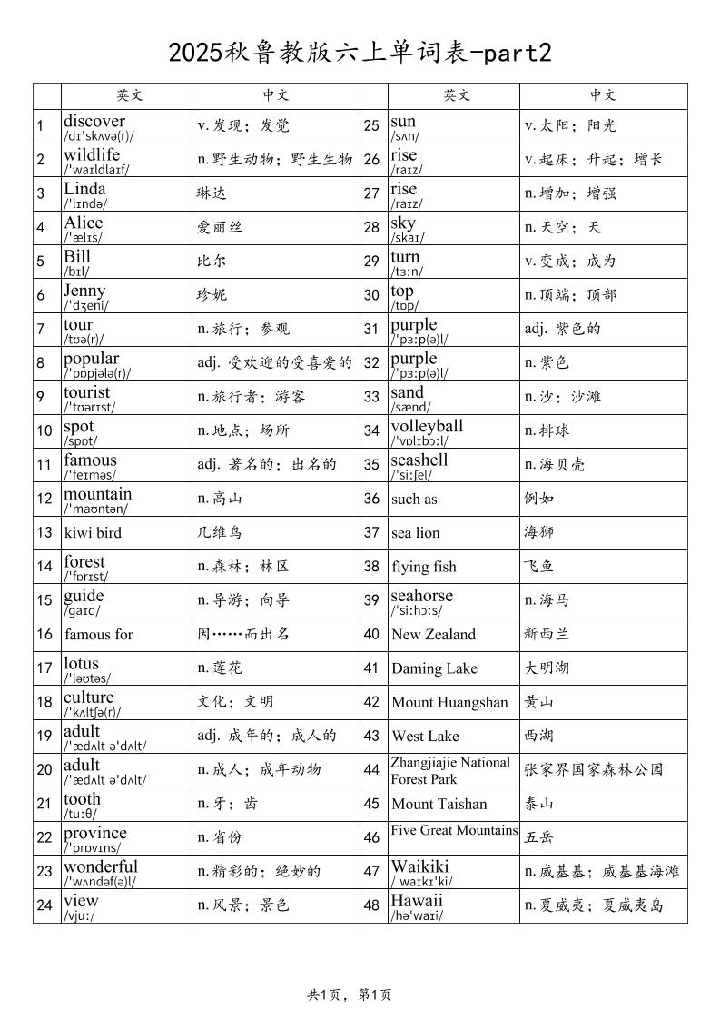 2025秋鲁教版六上英语单词表-part2-创富院