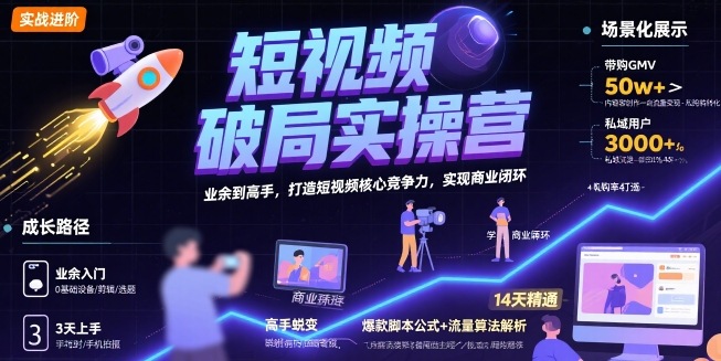 短视频破局实操营，业余到高手，打造短视频核心竞争力，实现商业闭环-创富院