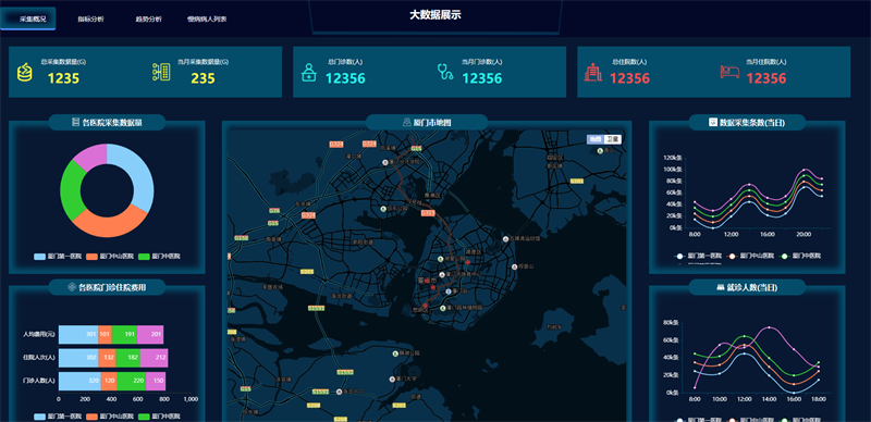 图片[2]-100套精选可视化echarts模板 大数据html模板-创富院
