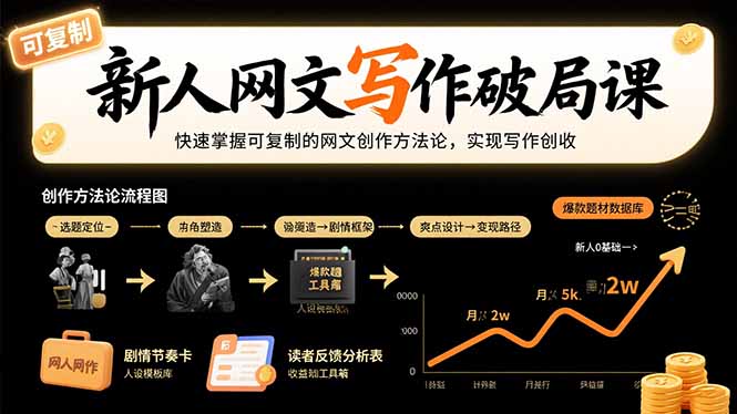 新人网文写作破局课：快速掌握可复制的网文创作方法论，实现写作创收-创富院