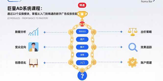 （15638期）巨量AD系统课程：通过22个实操模块，掌握从入门到精通的数字广告投放技能-创富院