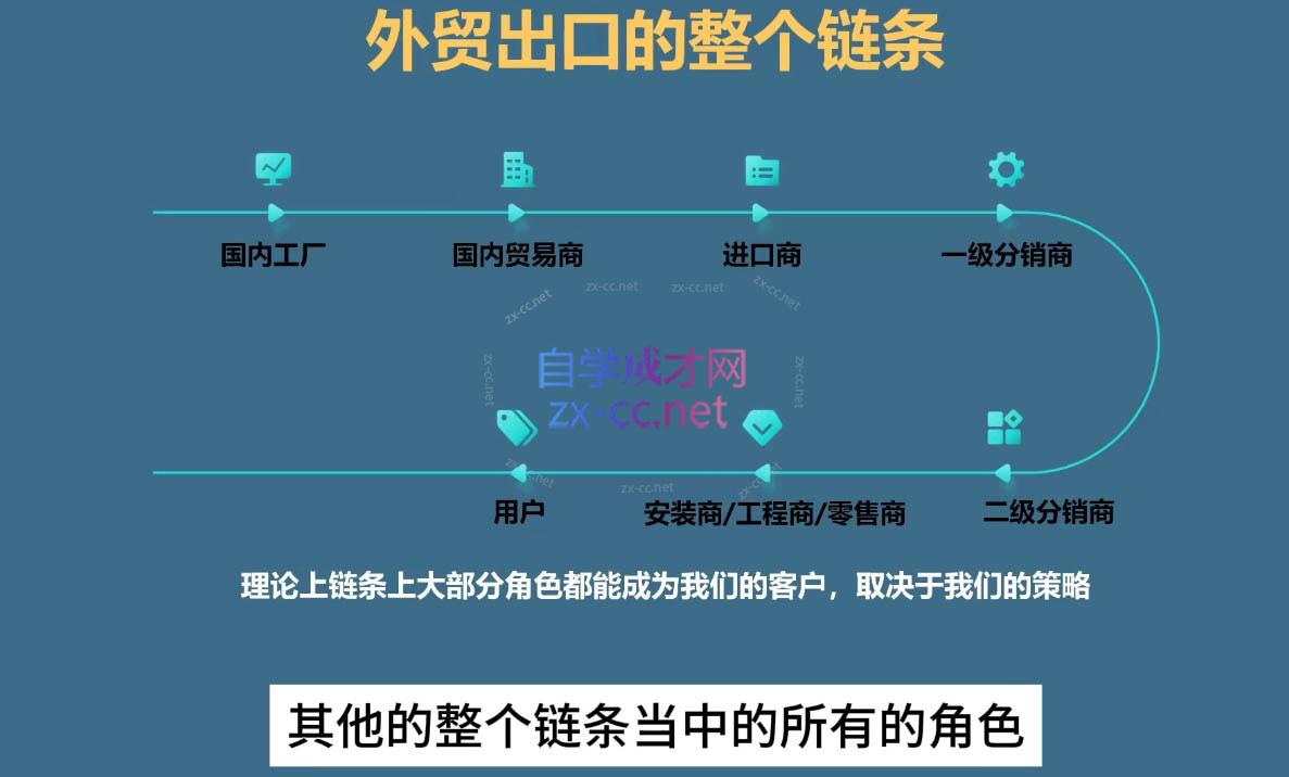 Toby老师·帮你成为外贸高手(更新2025)-创富院