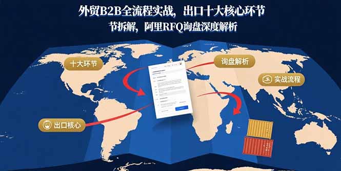 外贸B2B全流程实战，出口十大核心环节拆解，阿里RFQ询盘深度解析-创富院
