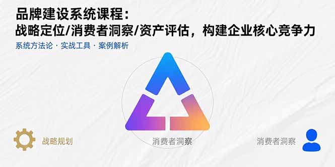 品牌建设系统课程：战略定位/消费者洞察/资产评估，构建企业核心竞争力-创富院