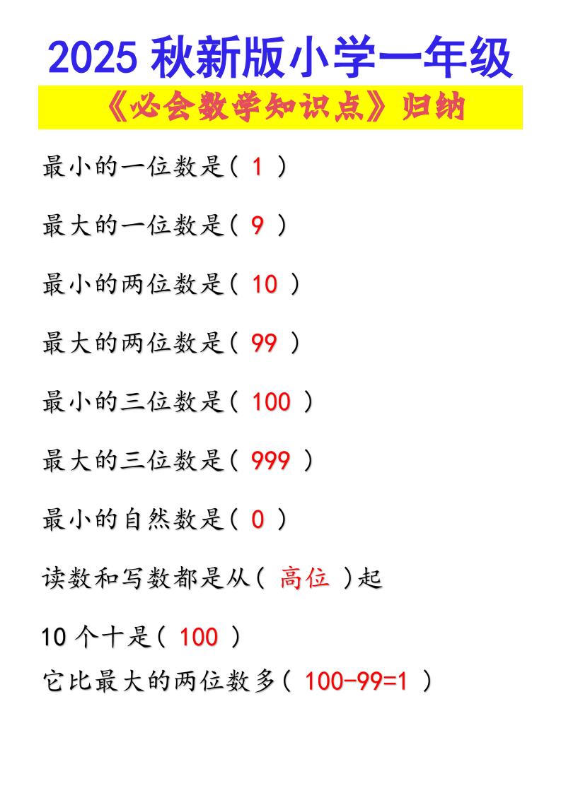 【2025秋新版】小学一年级必会数学知识点！-一上数学-创富院