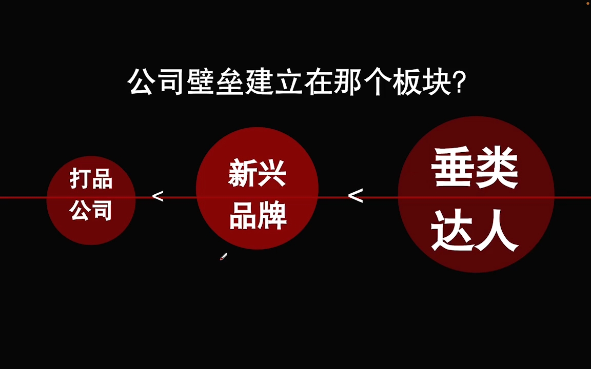陈十亿·2025全域起号10倍ROI打法课-创富院