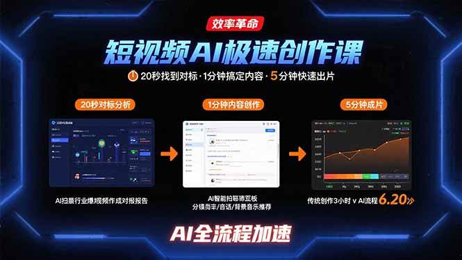 （15684期）短视频AI极速创作课：20秒找到对标，1分钟搞定内容创作，5分钟快速出片-创富院