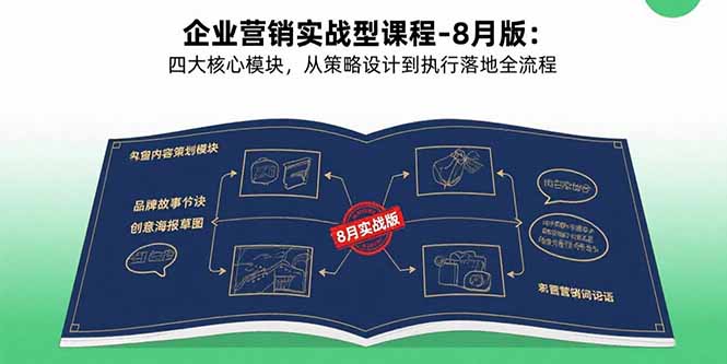 企业营销实战型课程-8月版：四大核心模块，从策略设计到执行落地全流程-创富院