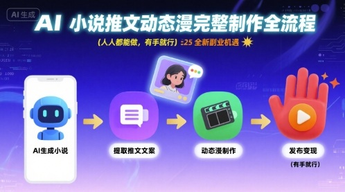 AI小说推文动态漫完整制作全流程，人人都能做，有手就行，全新副业机遇-创富院