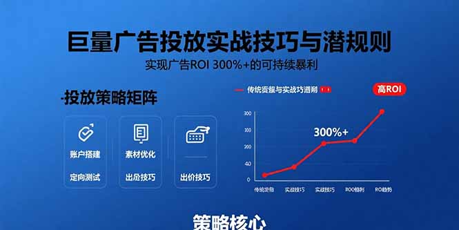 巨量广告投放实战技巧与潜规则：实现广告ROI 300%+的可持续暴利-创富院