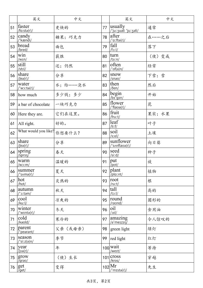 2025秋四上英语沪教牛津版单词表-创富院