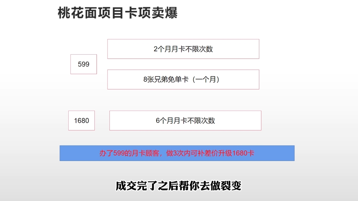 米老师·2025男士美业百万业绩打造-影创院