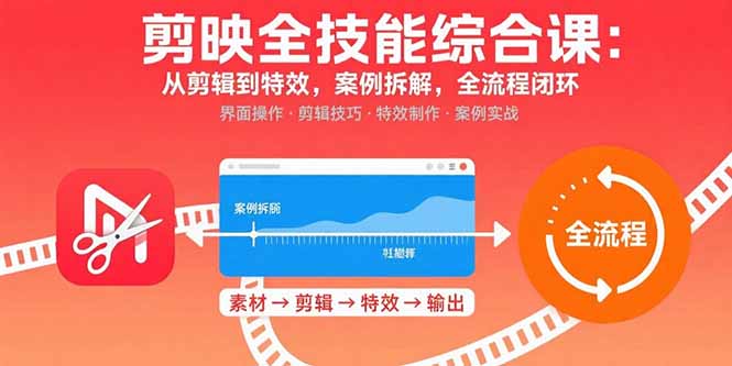 剪映全技能综合课：从剪辑到特效，案例拆解，全流程闭环-创富院