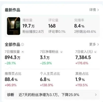 高级感日式情感短视频教学,可做伙伴分成精选,起号变现一步到位 高级感日式情感短视频教学,可做伙伴分成精选,起号变现一步到位