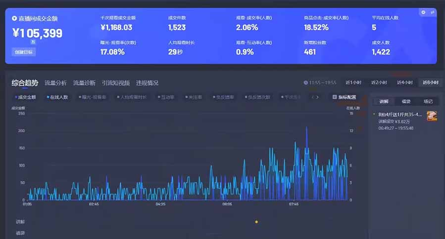 AI智能无人直播 拒绝录屏直播，开启全新直播模式，单日收益1000+ 新手…-创富院