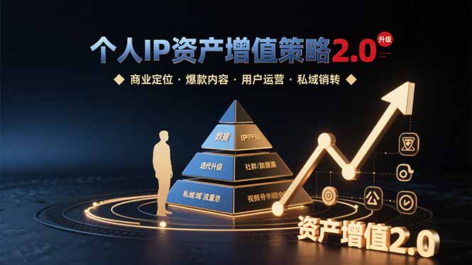 个人IP资产增值策略2.0 拆解商业定位/爆款内容/用户运营/私域销转四大模块-创富院