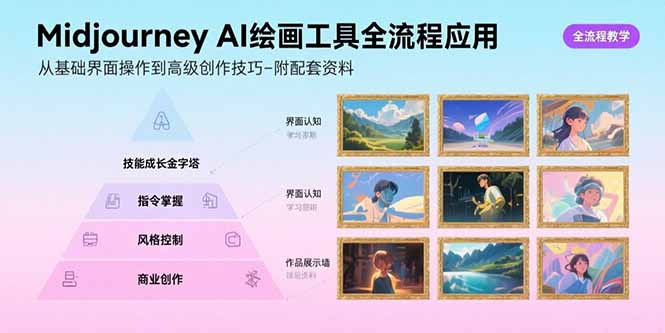 Midjourney AI绘画工具全流程应用，从基础界面操作到高级创作-附配套资料-创富院