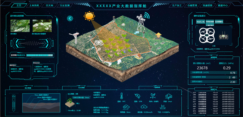 图片[7]-100套精选可视化echarts模板 大数据html模板-创富院